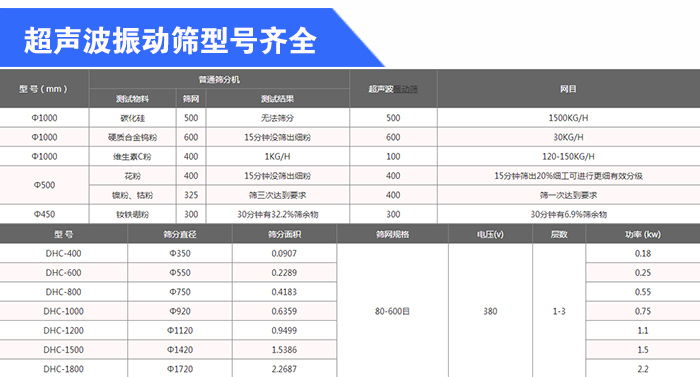 石英砂超声波草莓污视频在线观看型号