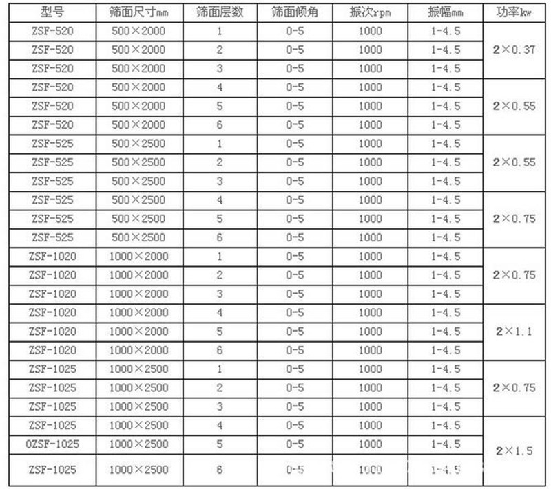 线香粉筛选不锈钢草莓视频下载污污产量